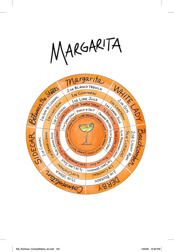 The Book Of Cocktail Ratios | Kitchen Arts & Letters